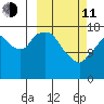 Nikiski tide chart for Wednesday, March 11, 2026
