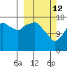 Nikiski tide chart for Thursday, March 12, 2026