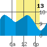 Nikiski tide chart for Friday, March 13, 2026