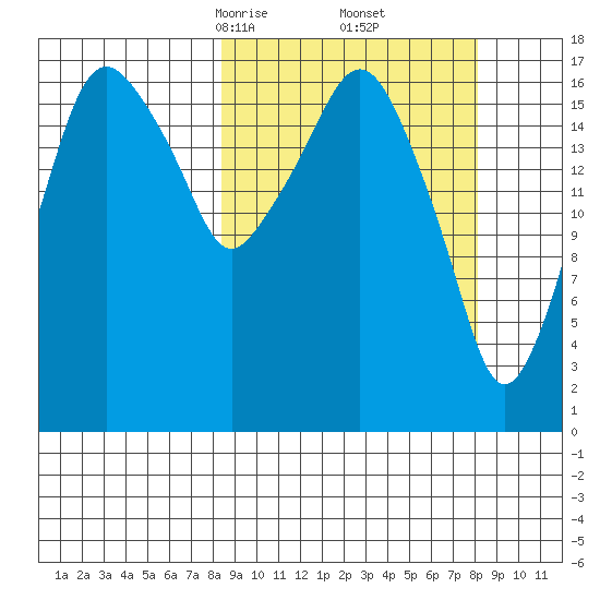 Nikiski tide chart for Saturday, March 14, 2026