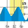 Nikiski tide chart for Sunday, March 15, 2026