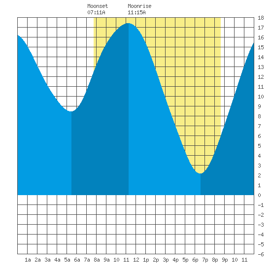 Nikiski tide chart for Thursday, March 26, 2026