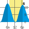 Nikiski tide chart for Friday, March 6, 2026