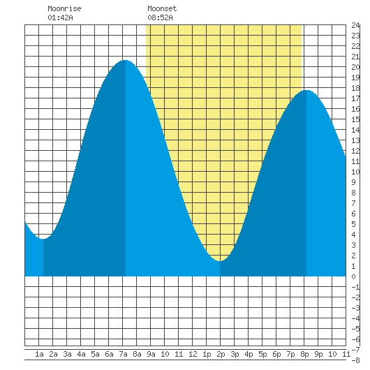 Nikiski tide chart for Sunday, March 8, 2026