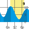 Nikiski tide chart for Monday, March 9, 2026