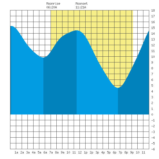 Nikiski tide chart for Friday, April 10, 2026