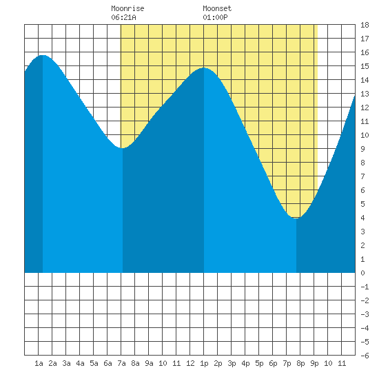 Nikiski tide chart for Saturday, April 11, 2026