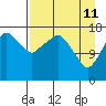 Nikiski tide chart for Saturday, April 11, 2026