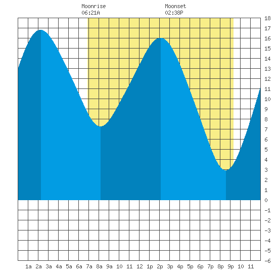 Nikiski tide chart for Sunday, April 12, 2026