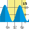 Nikiski tide chart for Wednesday, April 15, 2026