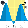 Nikiski tide chart for Friday, April 17, 2026