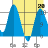 Nikiski tide chart for Monday, April 20, 2026