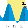 Nikiski tide chart for Tuesday, April 21, 2026