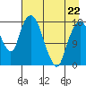Nikiski tide chart for Wednesday, April 22, 2026