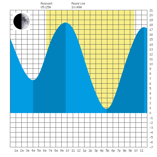 Nikiski tide chart for Thursday, April 23, 2026