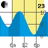 Nikiski tide chart for Thursday, April 23, 2026