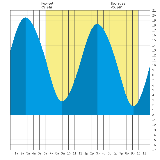 Nikiski tide chart for Monday, April 27, 2026