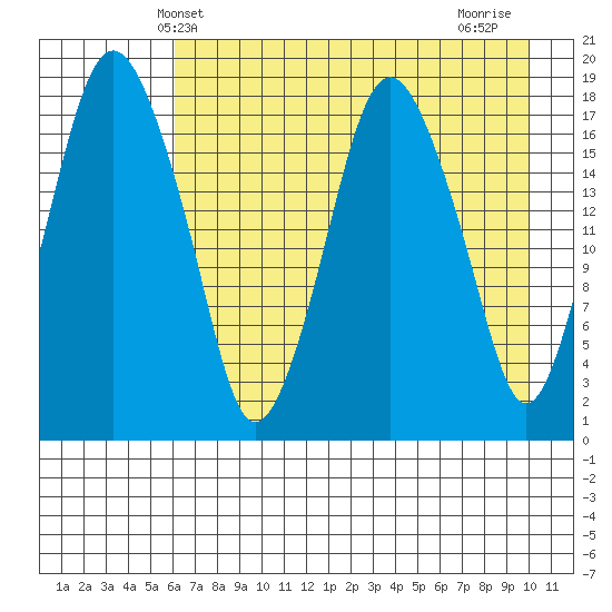 Nikiski tide chart for Tuesday, April 28, 2026