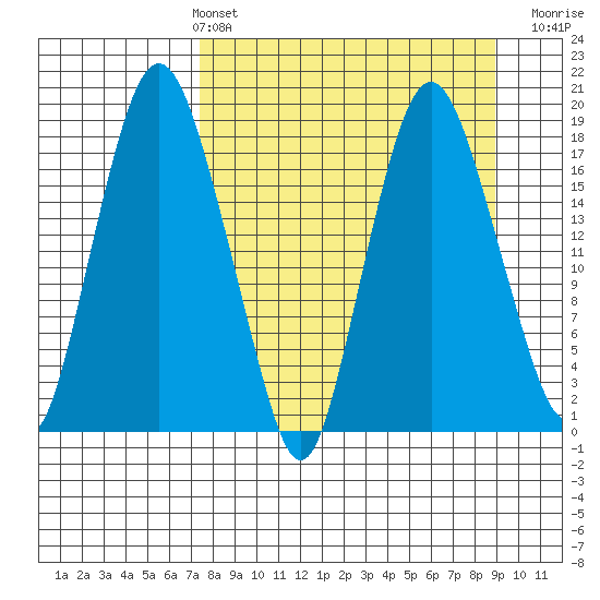 Nikiski tide chart for Thursday, April 2, 2026
