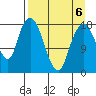Nikiski tide chart for Monday, April 6, 2026
