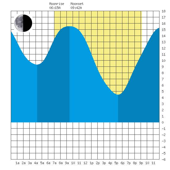 Nikiski tide chart for Thursday, April 9, 2026