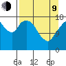 Nikiski tide chart for Thursday, April 9, 2026
