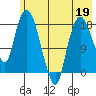 Nikiski tide chart for Tuesday, May 19, 2026