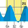 Nikiski tide chart for Thursday, May 21, 2026