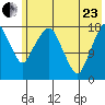 Nikiski tide chart for Saturday, May 23, 2026