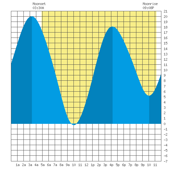 Nikiski tide chart for Thursday, May 28, 2026