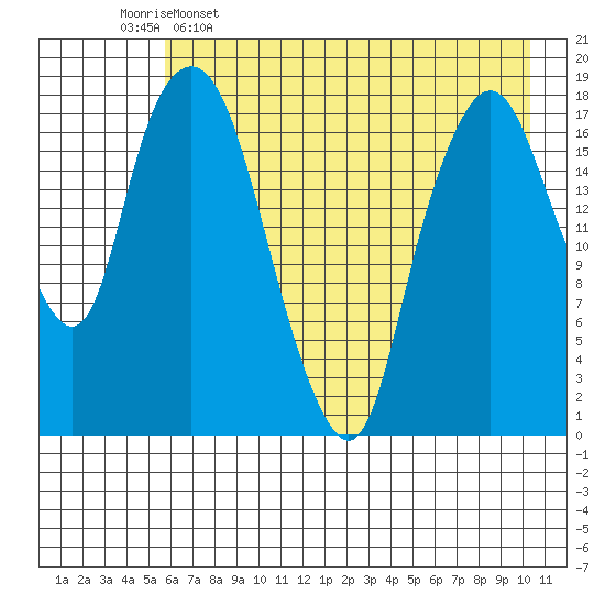 Nikiski tide chart for Tuesday, May 5, 2026
