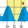 Nikiski tide chart for Tuesday, May 5, 2026