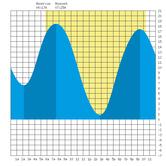 Nikiski tide chart for Wednesday, May 6, 2026