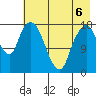 Nikiski tide chart for Wednesday, May 6, 2026