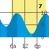 Nikiski tide chart for Thursday, May 7, 2026