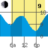 Nikiski tide chart for Saturday, May 9, 2026