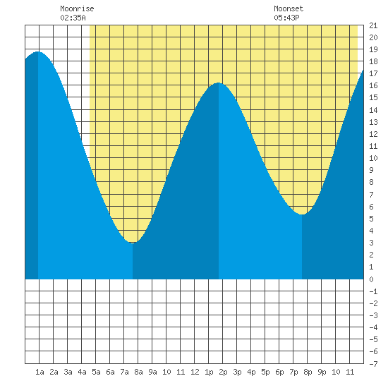 Nikiski tide chart for Wednesday, June 10, 2026