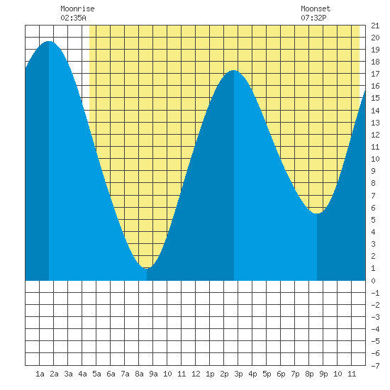 Nikiski tide chart for Thursday, June 11, 2026