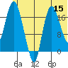 Nikiski tide chart for Monday, June 15, 2026