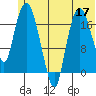 Nikiski tide chart for Wednesday, June 17, 2026