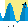 Nikiski tide chart for Friday, June 19, 2026