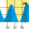 Nikiski tide chart for Saturday, June 20, 2026
