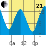 Nikiski tide chart for Sunday, June 21, 2026