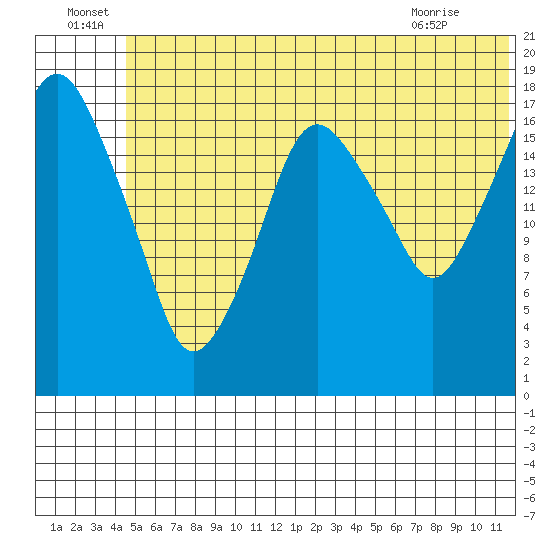 Nikiski tide chart for Wednesday, June 24, 2026