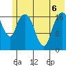 Nikiski tide chart for Saturday, June 6, 2026