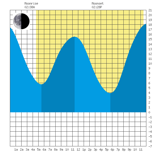 Nikiski tide chart for Monday, June 8, 2026
