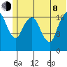 Nikiski tide chart for Monday, June 8, 2026