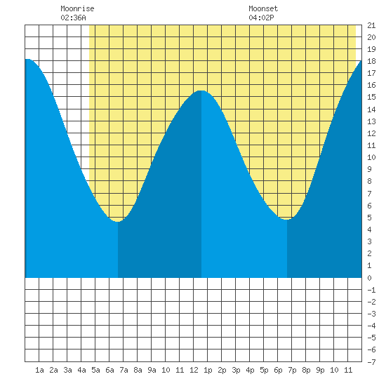 Nikiski tide chart for Tuesday, June 9, 2026