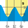 Nikiski tide chart for Tuesday, June 9, 2026