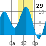 Agnes Cove tide chart for Friday, January 29, 2021